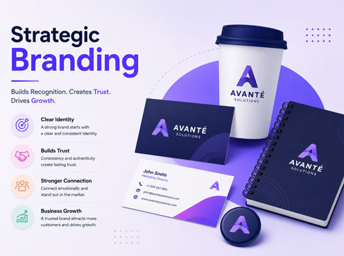 Strategic Branding